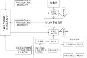 新能源微網與電網切換供電的電動汽車充電站供電系統