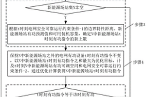 考慮新能源不確定性的電網最大消納能力在線計算方法及裝置