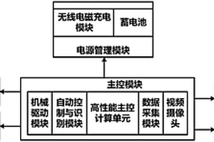 適用于新能源充電車位的無線智能自供電防控裝置