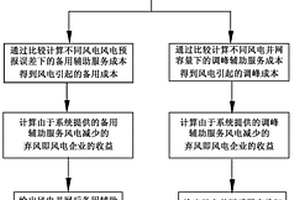 促進新能源并網消納的備用及調峰輔助服務成本分攤方法