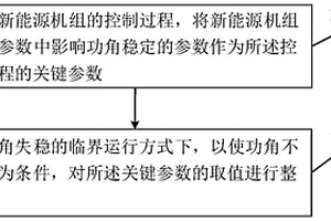 新能源機組參數優化方法、系統、設備和存儲介質