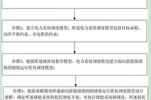考慮碳排放約束的面向新能源消納的儲能系統運行優化調度方法