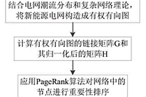 新能源電力系統節點重要性排序方法