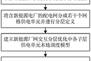 新能源廠網交互分層優化調度方法