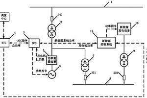 基于發電廠新能源發電技術的輔助調頻系統