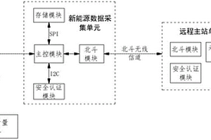 新能源電站數據深度采集及通信裝置