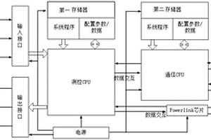 新能源電站發電單元測控裝置