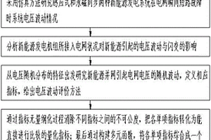 新能源電場并網系統電壓穩定性風險評估方法