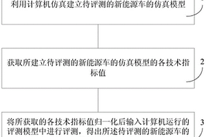 新能源汽車的測評方法