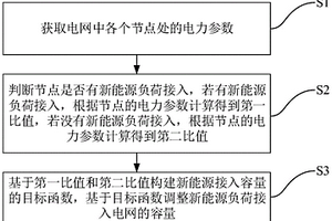基于節點脆弱度的新能源負荷調整方法及裝置