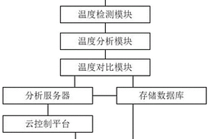新能源電池模組運行環境熱量排放無線控制系統及控制方法