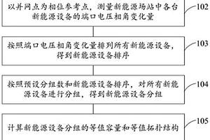 新能源場站等值模型建立方法、裝置、設備及存儲介質