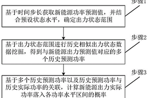 新能源出力概率預測方法和系統