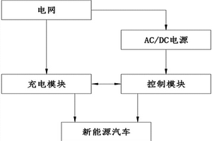 具有充放電功能的雙向新能源汽車充電樁