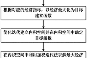 基于新能源消納的“源-網-荷”協調優化的控制方法