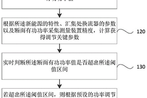 大規模新能源接入直流電網的功率調節方法及系統
