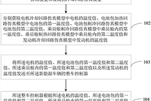 新能源車輛熱管理系統的仿真方法