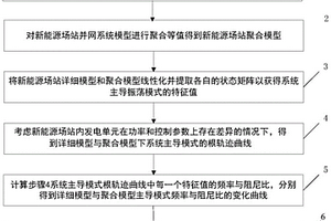 新能源場站聚合模型的振蕩模式保真度評價方法