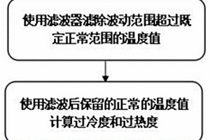 新能源汽車車載空調制冷劑充注量實時檢測方法