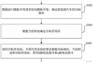 新能源汽車及其防抖控制方法、存儲介質和電子設備