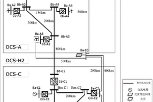 用于新能源并網的直流電網測試模型