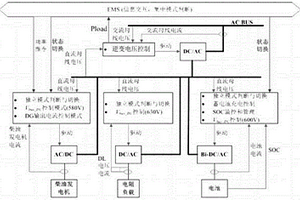 新能源孤島電站直流母線穩定控制方法
