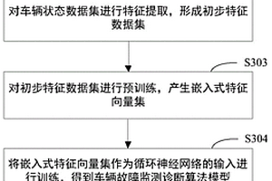 基于機器學習的新能源汽車保養維護與故障監測診斷方法