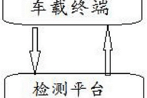 基于新能源FRID客車診斷系統
