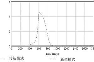 基于新能源投資租賃的售電公司擴散系統