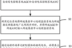基于新能源電廠的自動控制方法、裝置、設備及介質