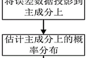 數據驅動的新能源不確定集建模方法