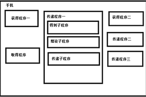 新能源汽車的監測平臺