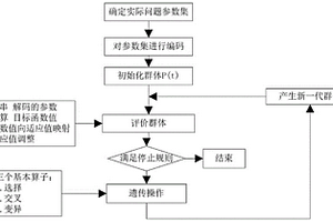 基于5GNB-IOT技術的新能源安全預警管理系統及方法