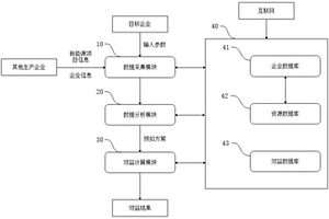 面向生產企業的新能源節能效益分析系統
