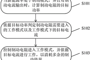 用于控制新能源車制動電阻的控制方法及系統