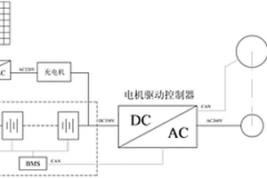 基于新能源汽車退役電驅動系統的儲能發電機組