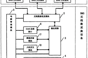 新能源汽車電池管理系統無線數據采集設備