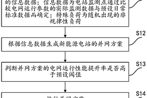 新能源電站的并網控制方法及系統