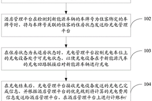 新能源車輛的充電收費方法及系統