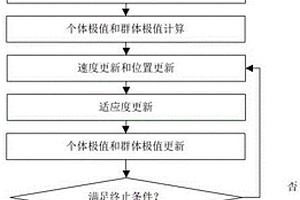 新能源互補發電系統二層優化調度模型