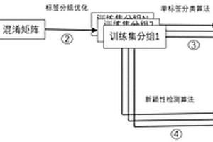 應用于新能源廠站網絡安全領域的攻擊數據標注方法