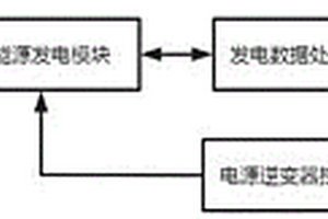 新能源發電智能控制系統