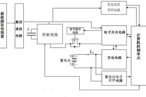 用于新能源發電裝置的充電控制器