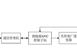 基于逆變器調相運行的新能源電站電壓控制系統及方法