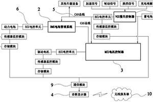基于新能源汽車控制系統的電子檢測維修系統