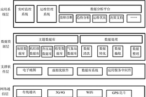 新能源發電場站管理平臺