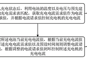 充電電流動態調整方法、裝置和新能源汽車