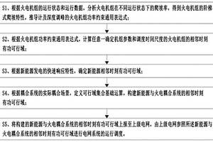 計及新能源與火電耦合系統有功可行域的電網調度方法