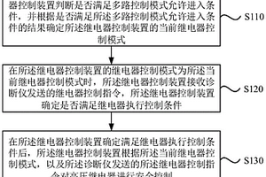 動力電池繼電器控制方法、裝置及新能源汽車