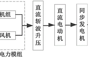 新能源MGP并網拓撲結構及其實現方法